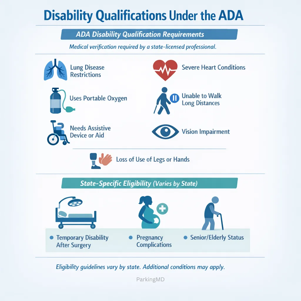 cancer patients and disability parking eligibility