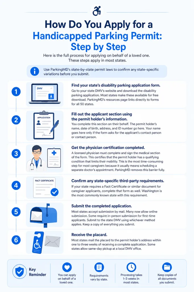 how do you apply for a handicapped parking permit step by step