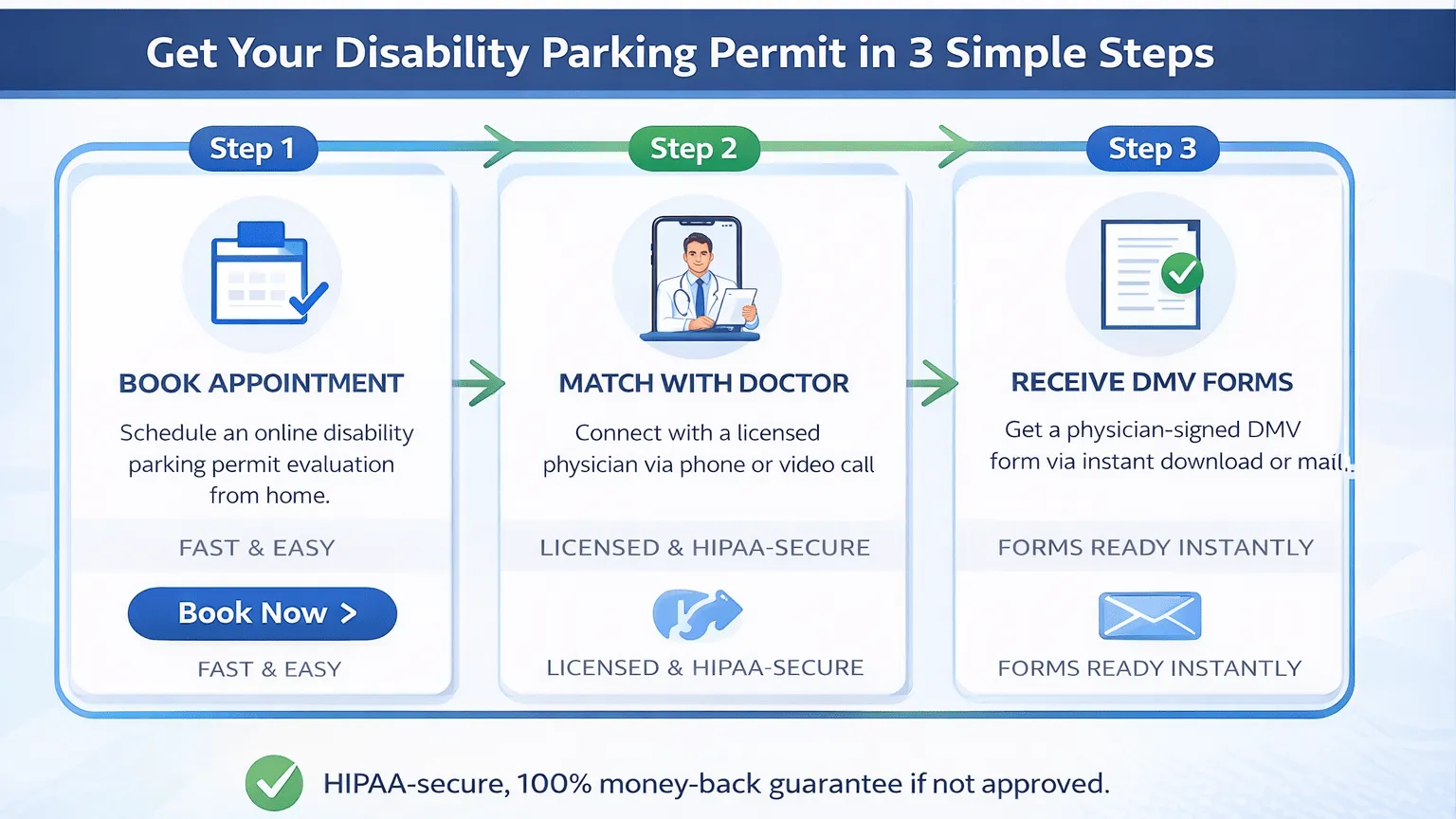 how to apply for a knee replacement handicap placard online