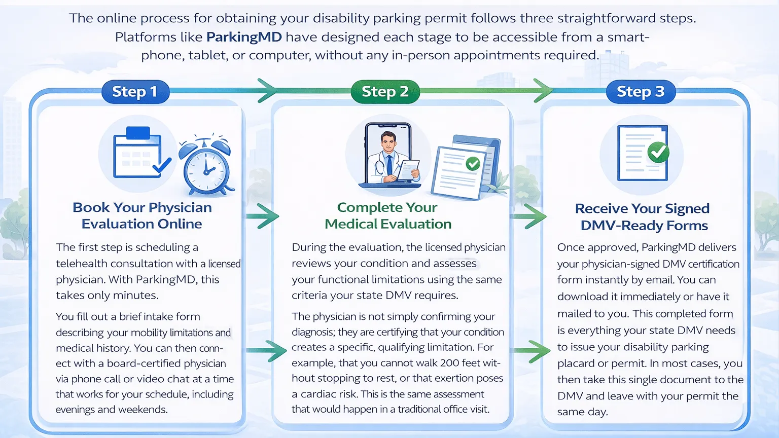 how to skip the dmv wait the online permit process explained
