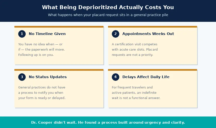 infographic dr cooper deprioritized