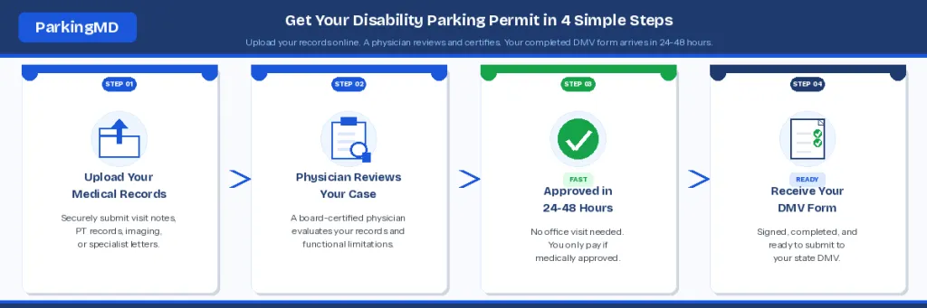 how parkingmd medical evaluation works
