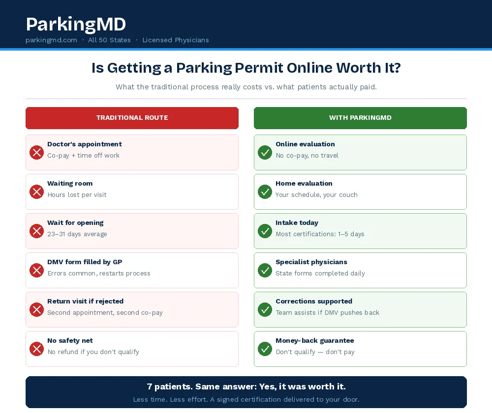 parkingmd infographic (1)