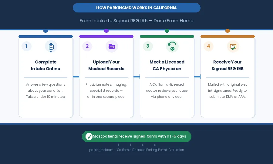 pmd california solution infographic