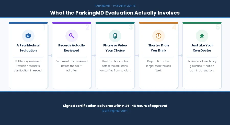 pmd evaluation experience infographic (2)