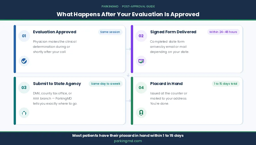 pmd post approval infographic (1)