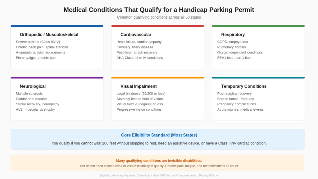qualifying conditions for a handicap parking permit