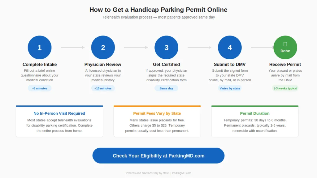 telehealth process
