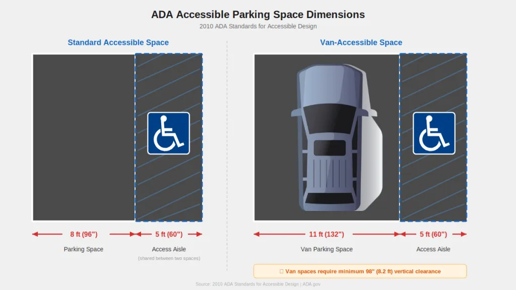 ADA Handicap parking dimensions